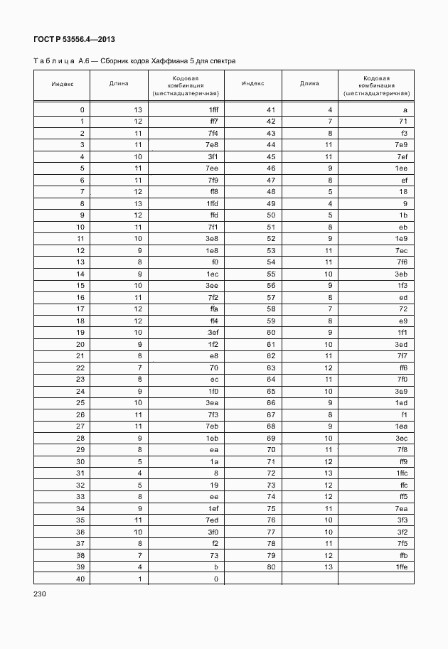 Страница 233 ГОСТ Р 53556.4-2013
