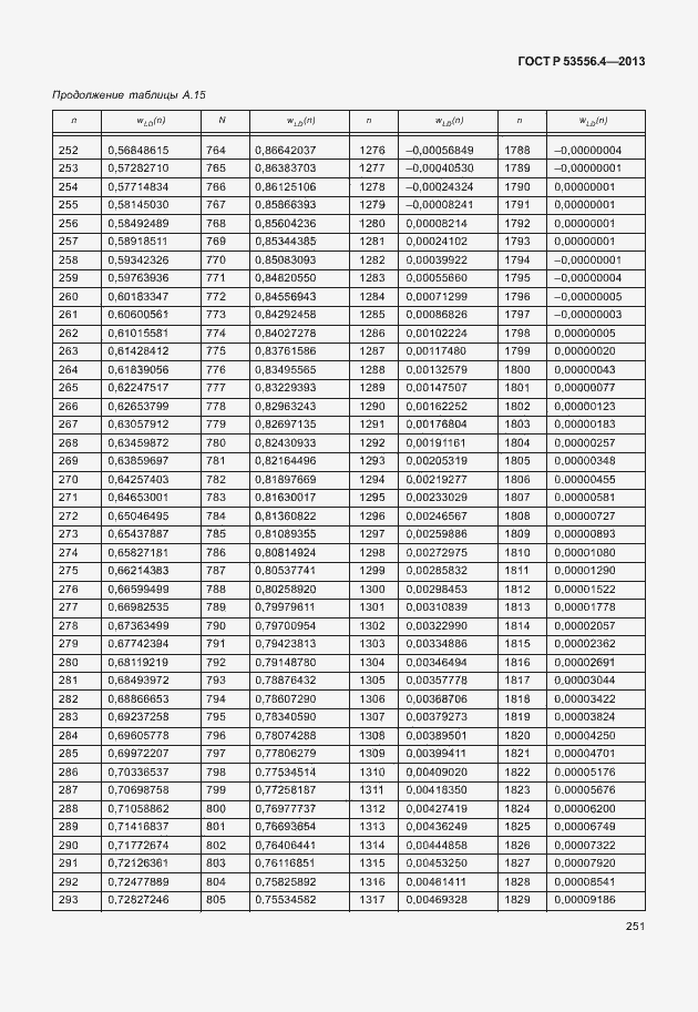 Страница 254 ГОСТ Р 53556.4-2013