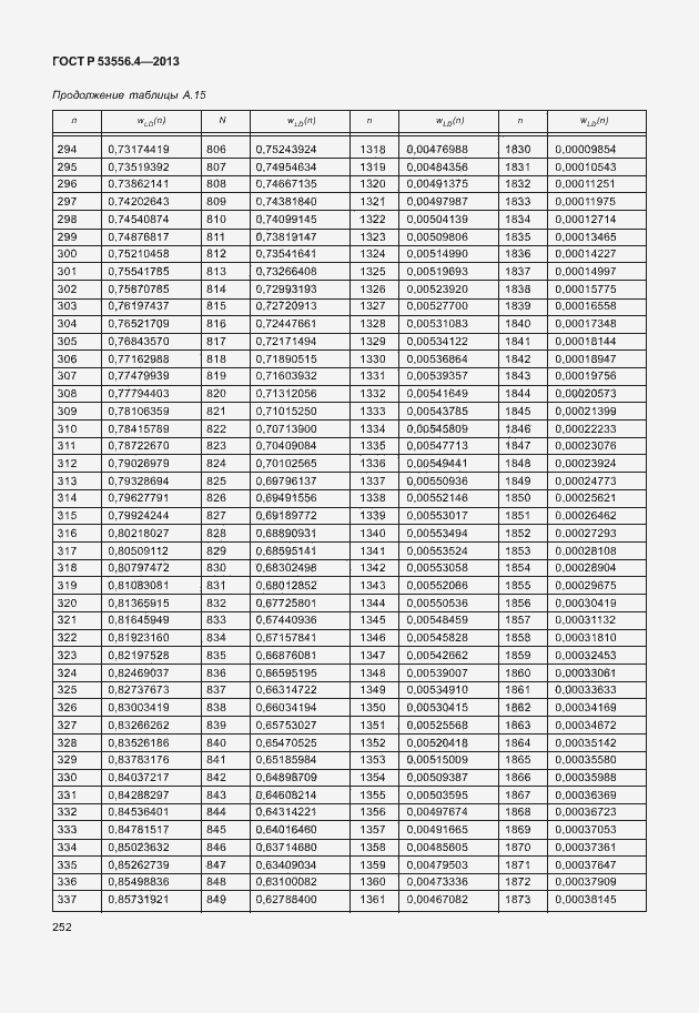 Страница 255 ГОСТ Р 53556.4-2013