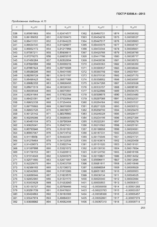 Страница 256 ГОСТ Р 53556.4-2013
