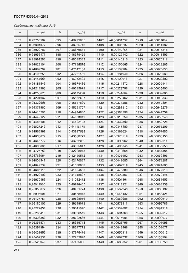 Страница 257 ГОСТ Р 53556.4-2013