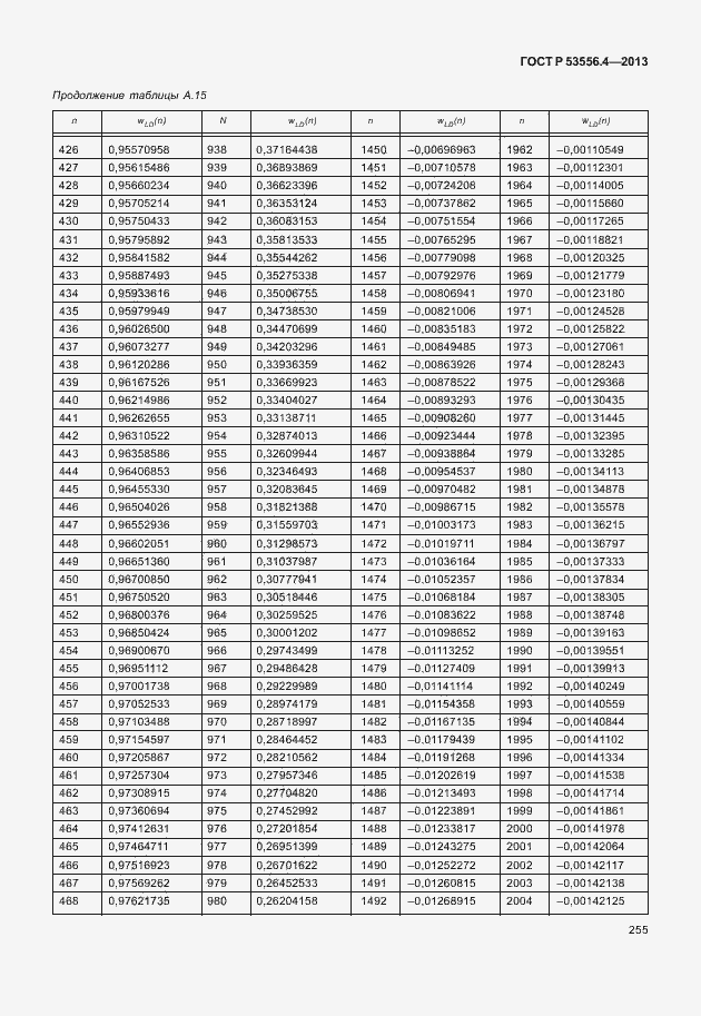 Страница 258 ГОСТ Р 53556.4-2013
