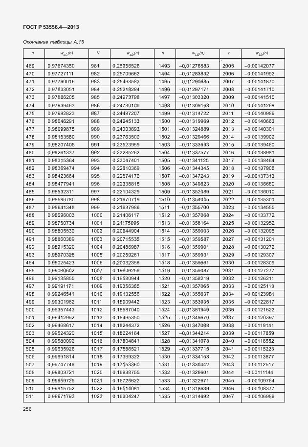 Страница 259 ГОСТ Р 53556.4-2013