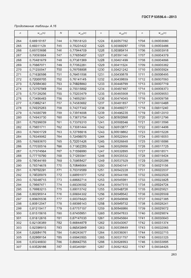 Страница 266 ГОСТ Р 53556.4-2013