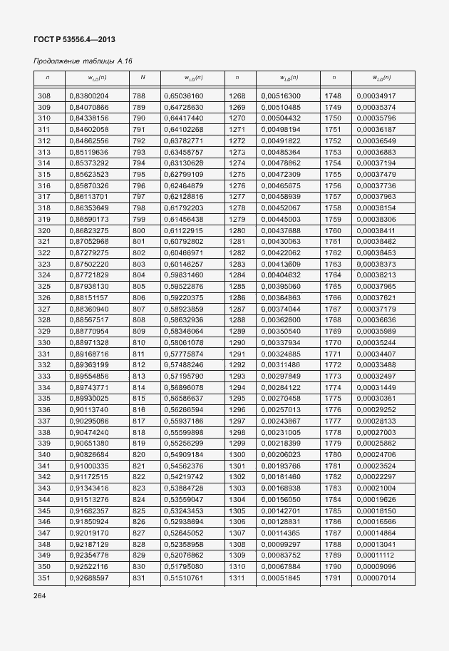 Страница 267 ГОСТ Р 53556.4-2013