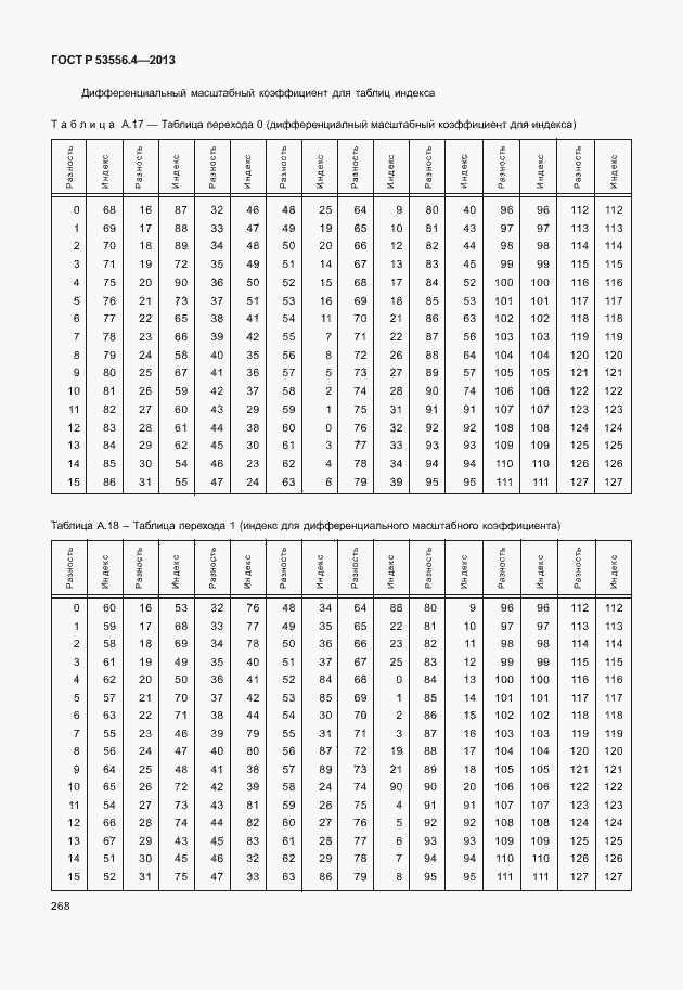 Страница 271 ГОСТ Р 53556.4-2013