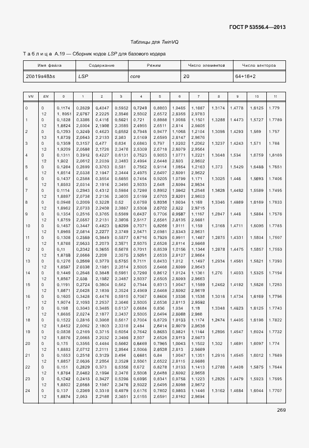 Страница 272 ГОСТ Р 53556.4-2013