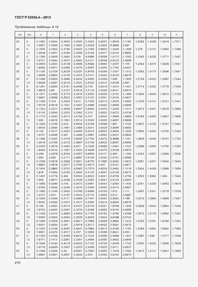 Страница 273 ГОСТ Р 53556.4-2013