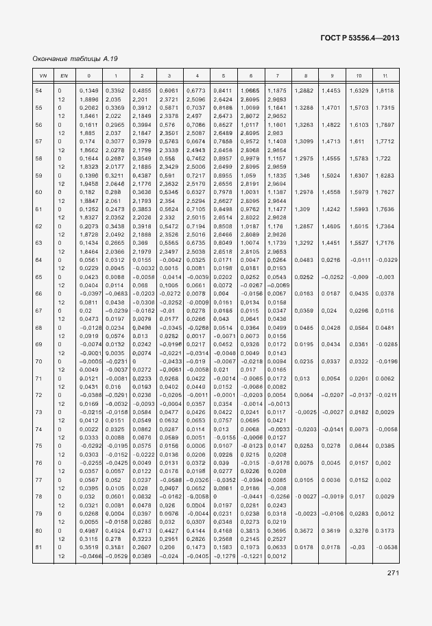 Страница 274 ГОСТ Р 53556.4-2013