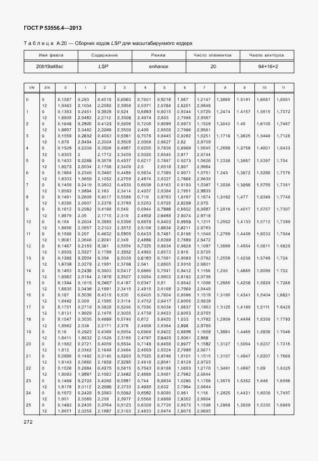 Страница 275 ГОСТ Р 53556.4-2013