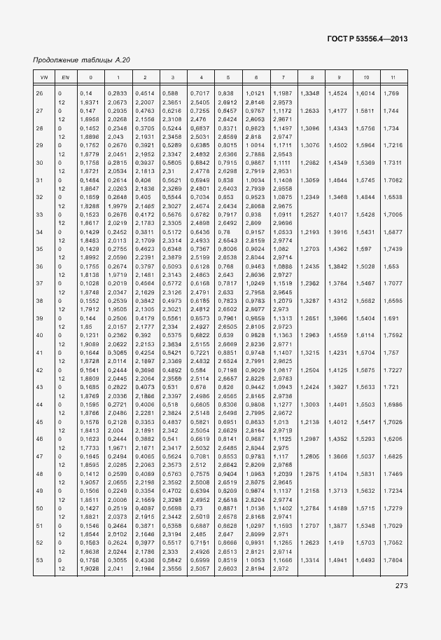 Страница 276 ГОСТ Р 53556.4-2013