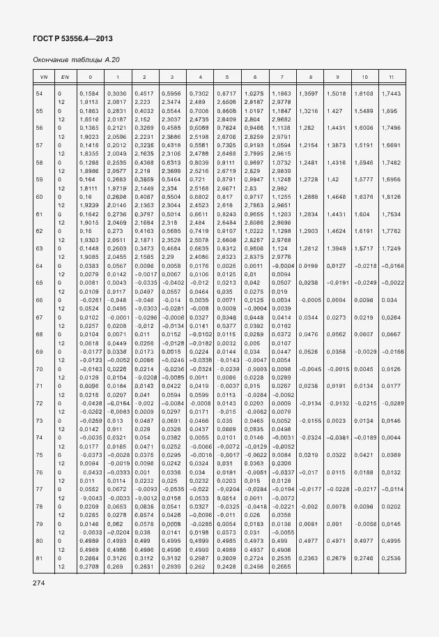 Страница 277 ГОСТ Р 53556.4-2013