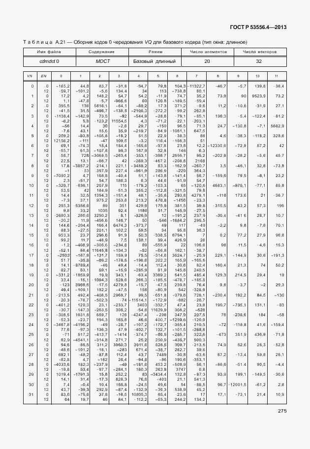 Страница 278 ГОСТ Р 53556.4-2013