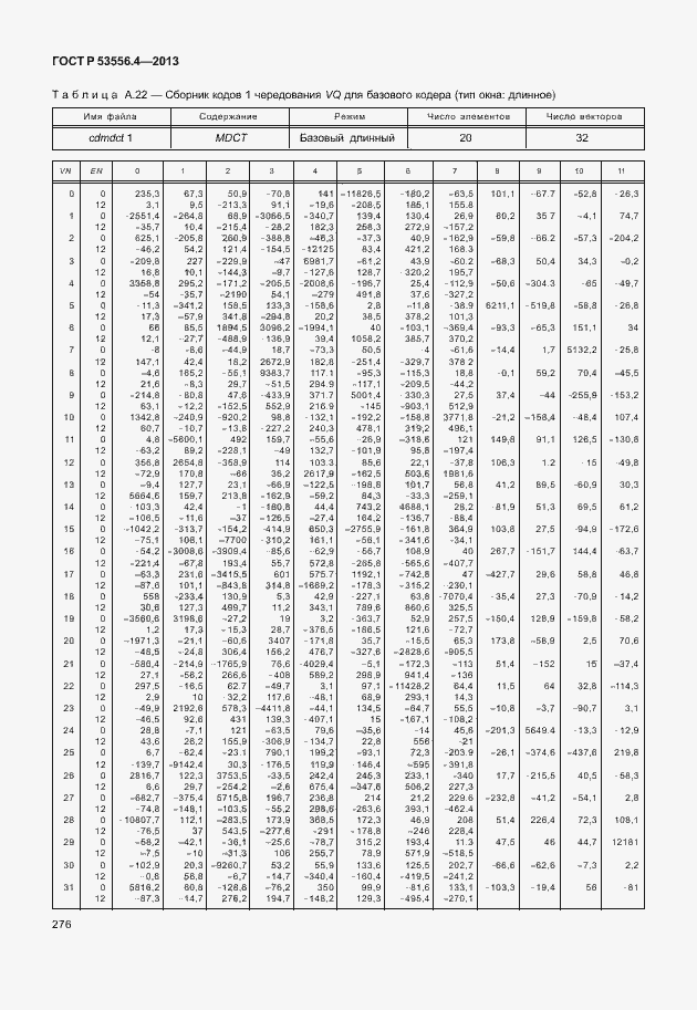 Страница 279 ГОСТ Р 53556.4-2013