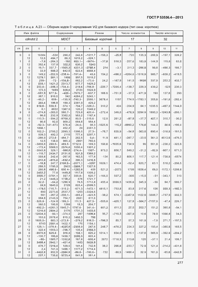 Страница 280 ГОСТ Р 53556.4-2013
