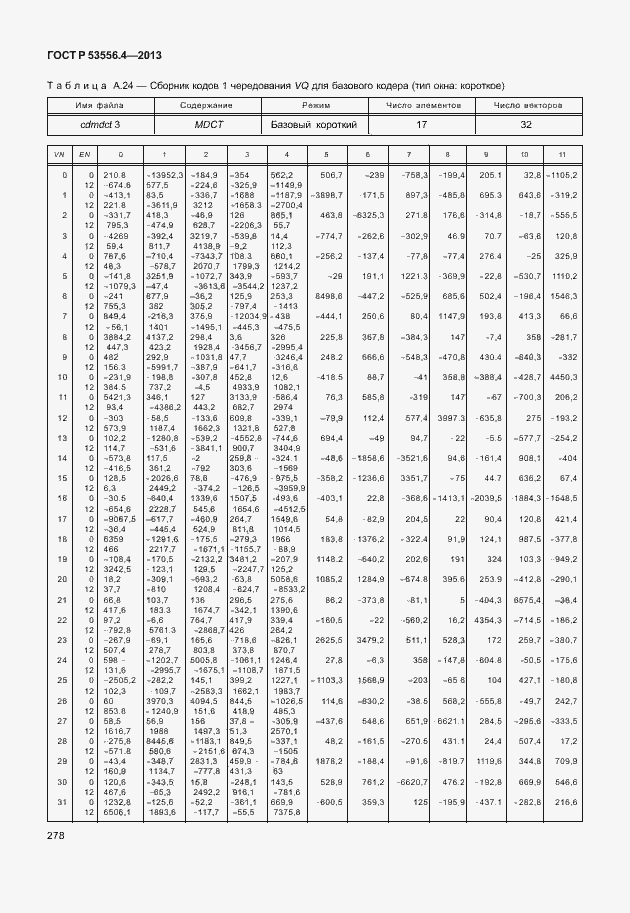 Страница 281 ГОСТ Р 53556.4-2013