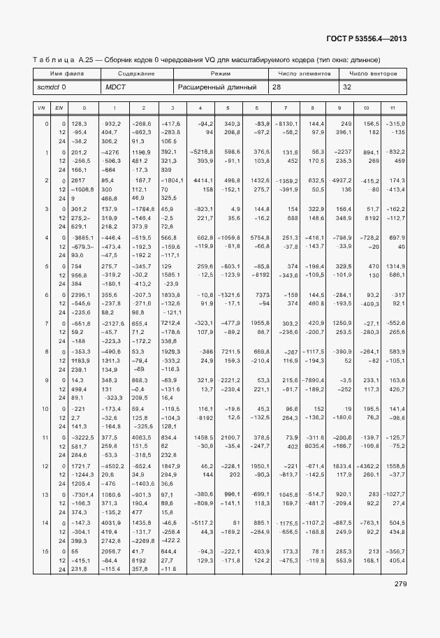 Страница 282 ГОСТ Р 53556.4-2013