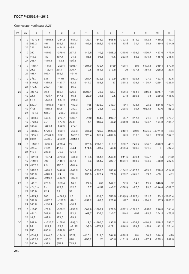 Страница 283 ГОСТ Р 53556.4-2013