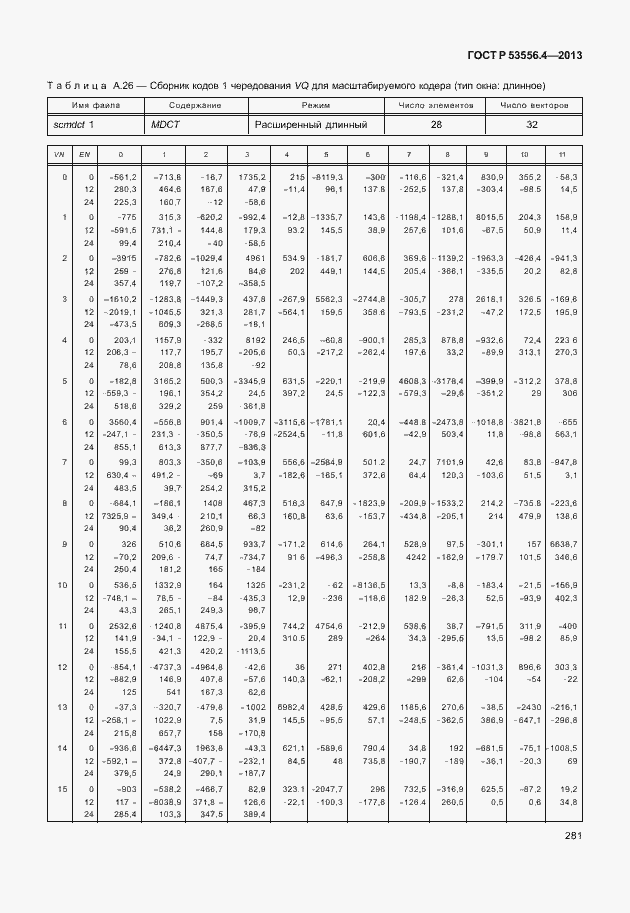 Страница 284 ГОСТ Р 53556.4-2013