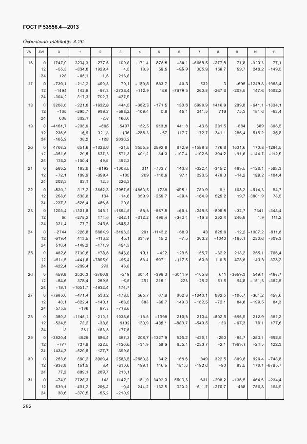 Страница 285 ГОСТ Р 53556.4-2013