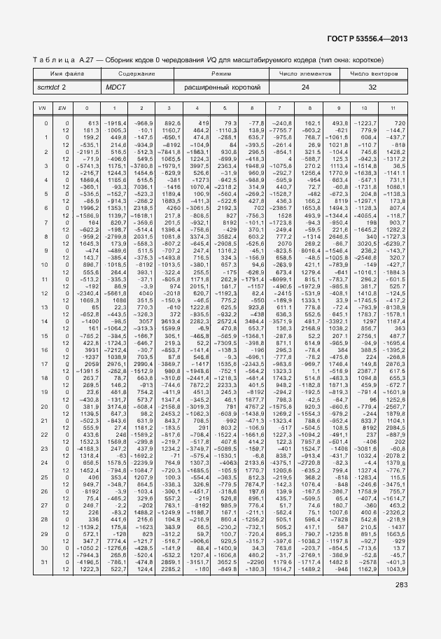 Страница 286 ГОСТ Р 53556.4-2013