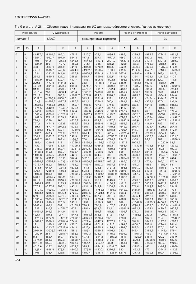 Страница 287 ГОСТ Р 53556.4-2013