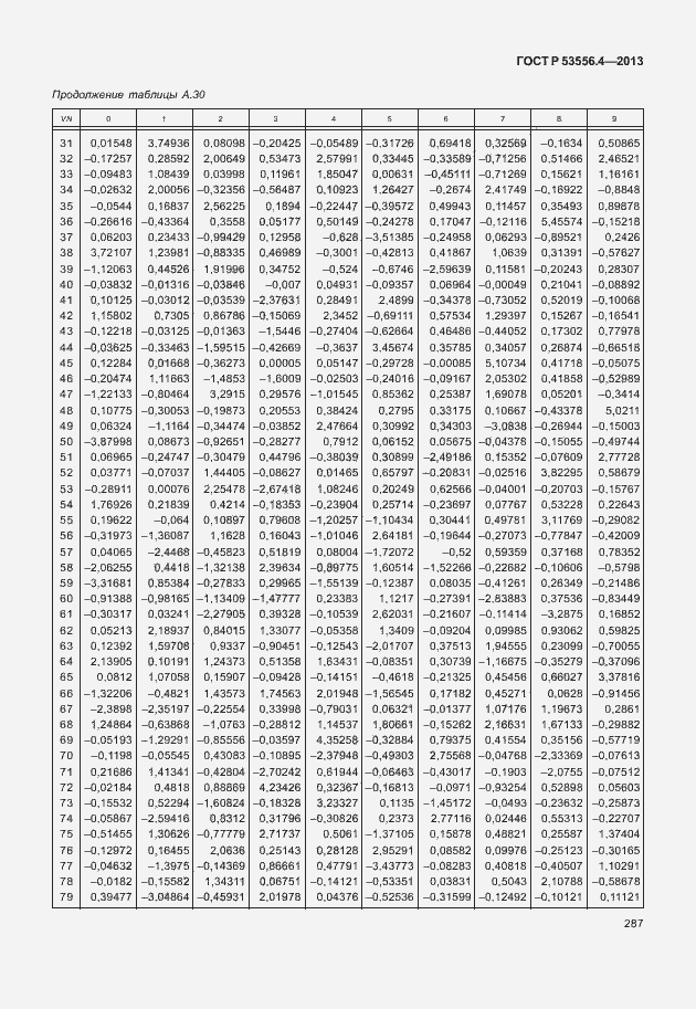 Страница 290 ГОСТ Р 53556.4-2013