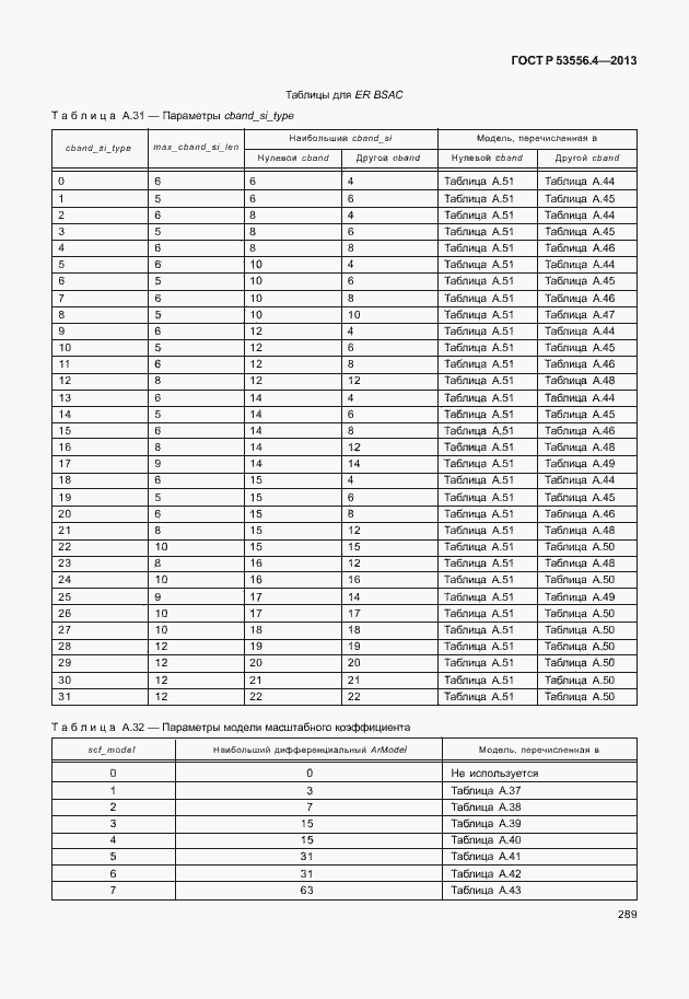 Страница 292 ГОСТ Р 53556.4-2013