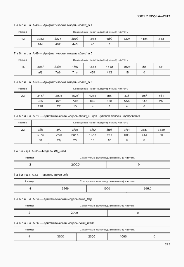 Страница 296 ГОСТ Р 53556.4-2013