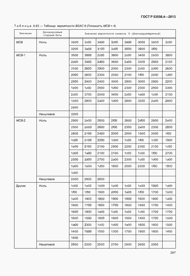 Страница 300 ГОСТ Р 53556.4-2013