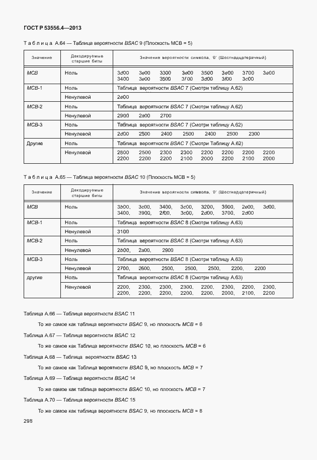 Страница 301 ГОСТ Р 53556.4-2013