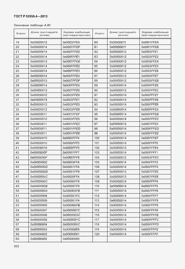 Страница 305 ГОСТ Р 53556.4-2013