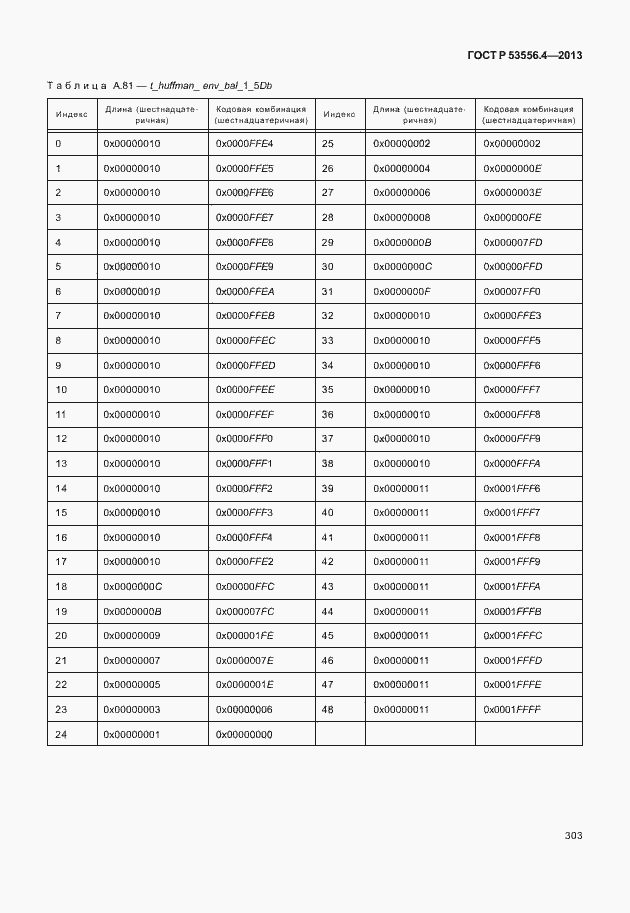 Страница 306 ГОСТ Р 53556.4-2013