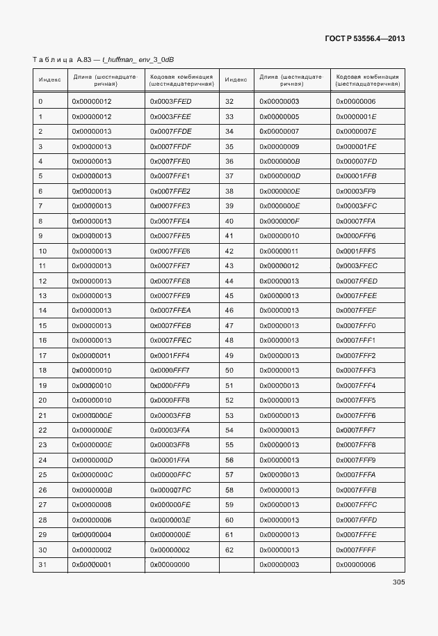 Страница 308 ГОСТ Р 53556.4-2013