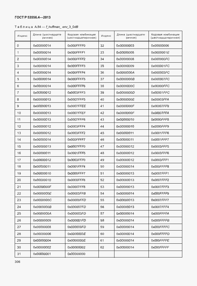 Страница 309 ГОСТ Р 53556.4-2013