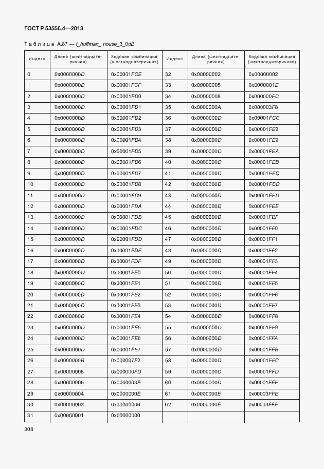 Страница 311 ГОСТ Р 53556.4-2013