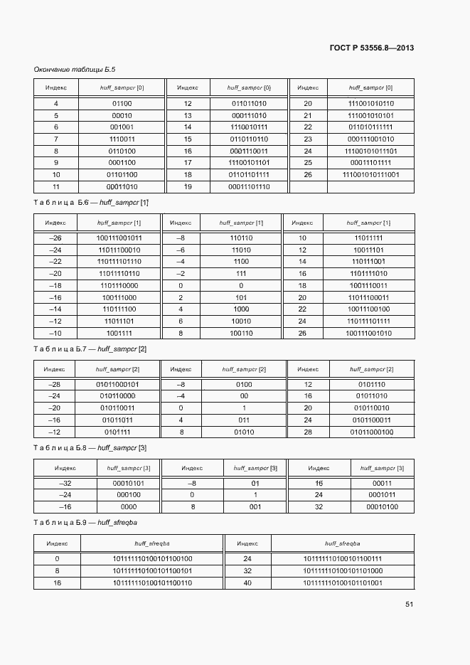 Страница 54 ГОСТ Р 53556.8-2013