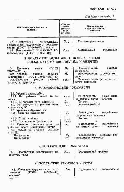 Страница 4 ГОСТ 4.121-87