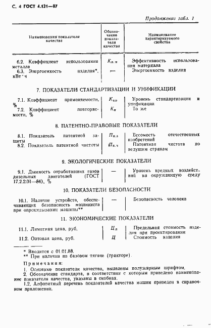 Страница 5 ГОСТ 4.121-87