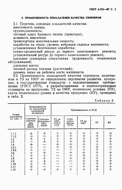 Страница 6 ГОСТ 4.121-87
