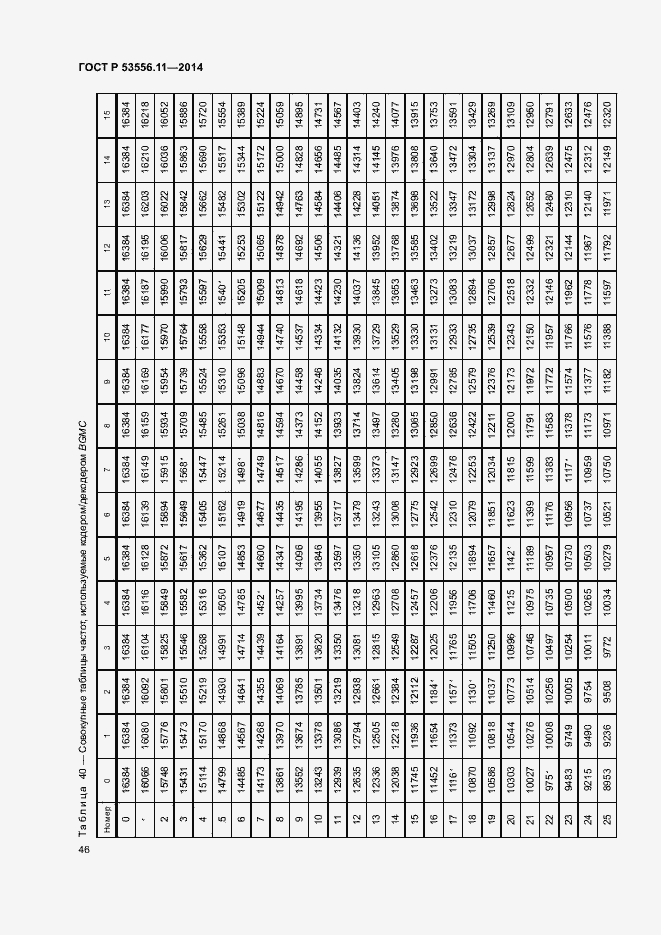 Страница 49 ГОСТ Р 53556.11-2014