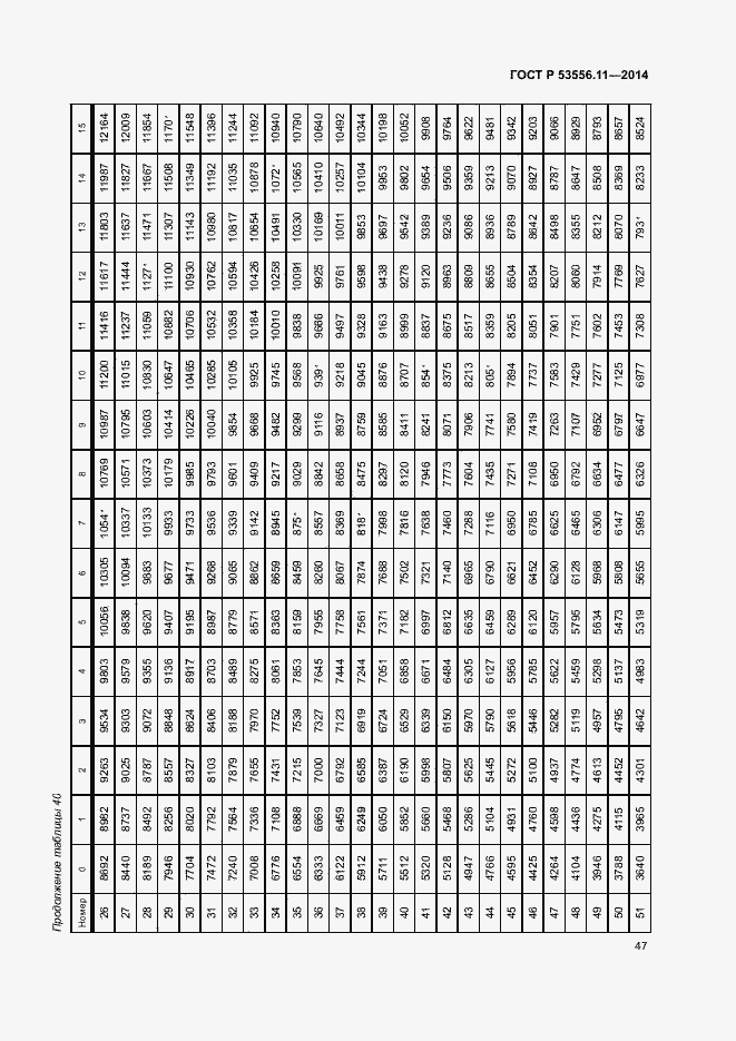 Страница 50 ГОСТ Р 53556.11-2014
