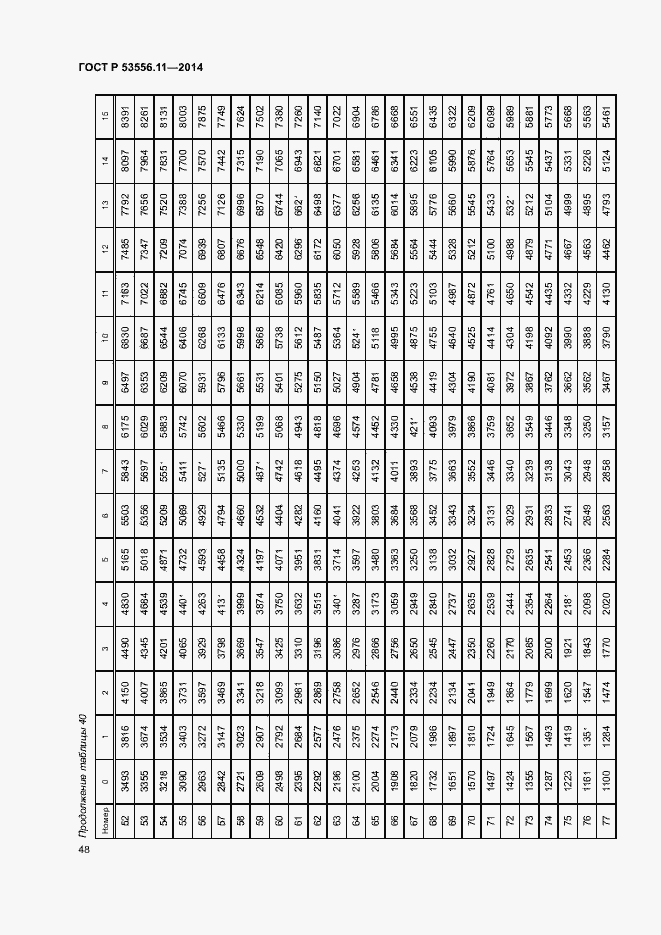 Страница 51 ГОСТ Р 53556.11-2014