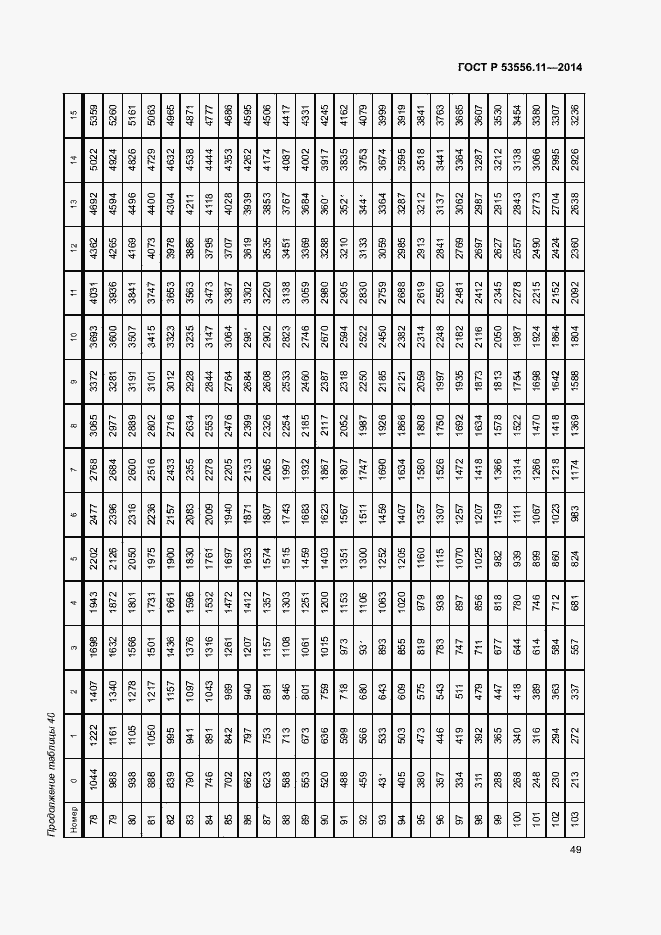 Страница 52 ГОСТ Р 53556.11-2014