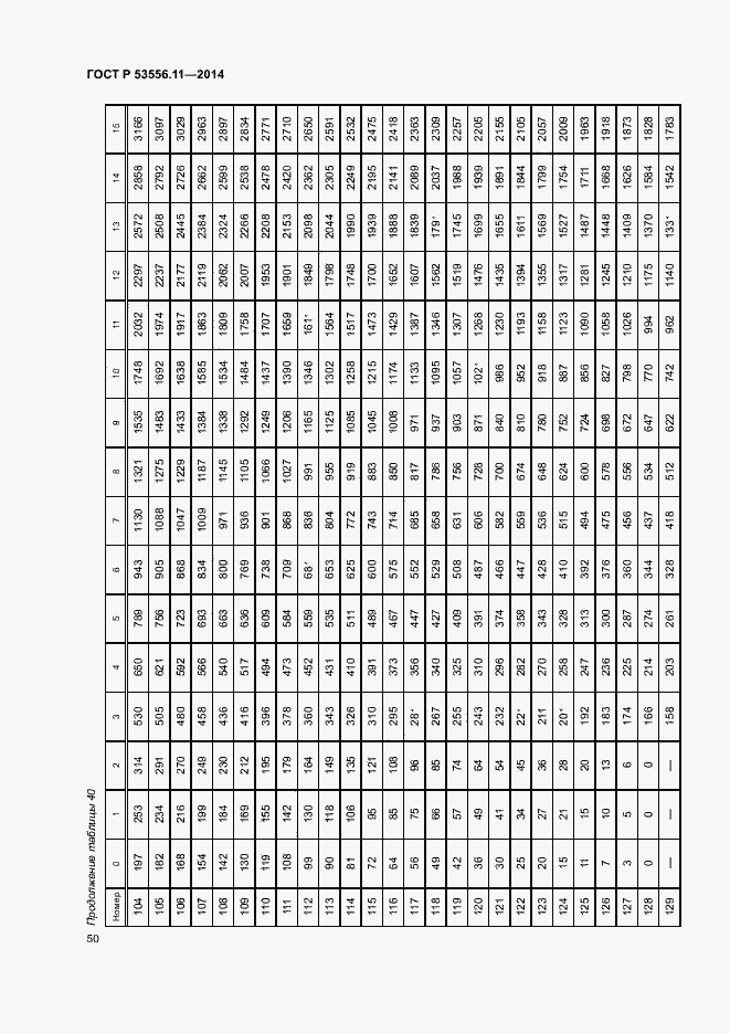 Страница 53 ГОСТ Р 53556.11-2014
