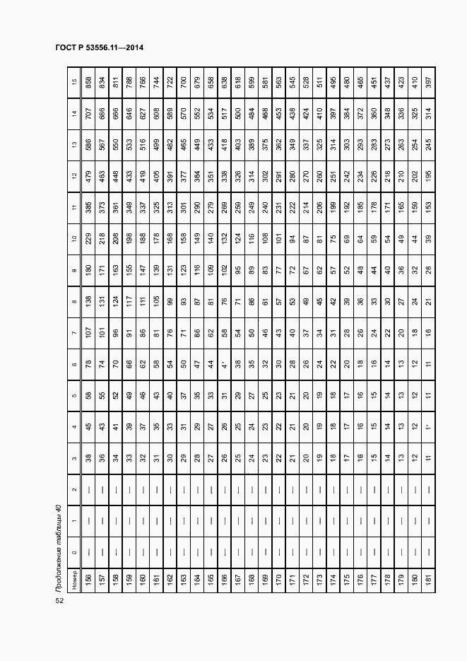 Страница 55 ГОСТ Р 53556.11-2014