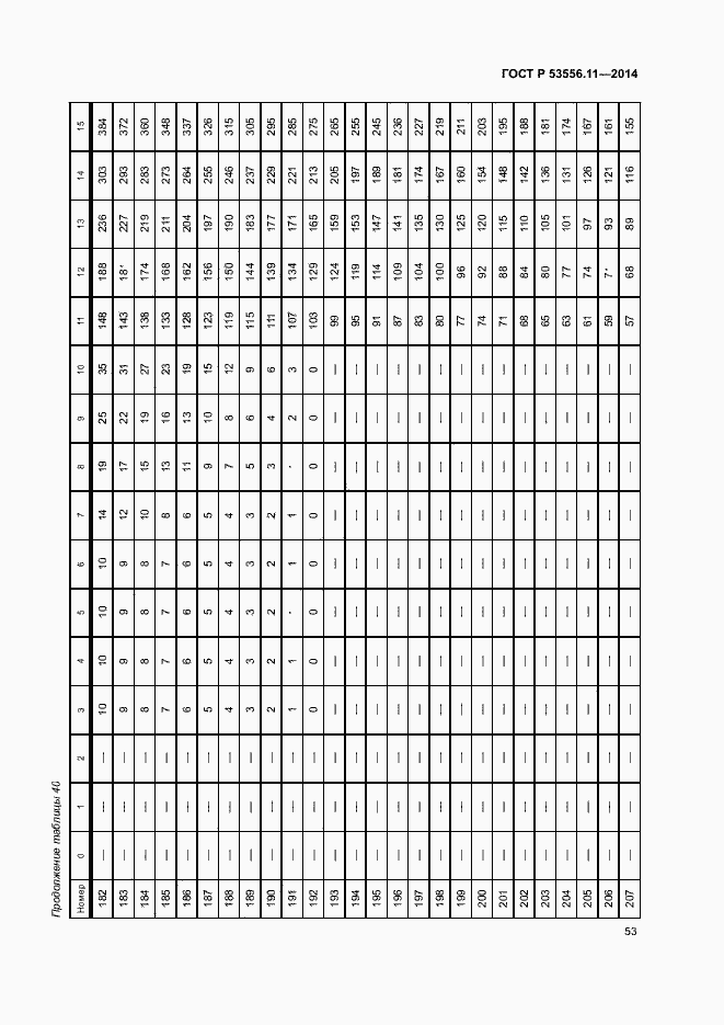 Страница 56 ГОСТ Р 53556.11-2014