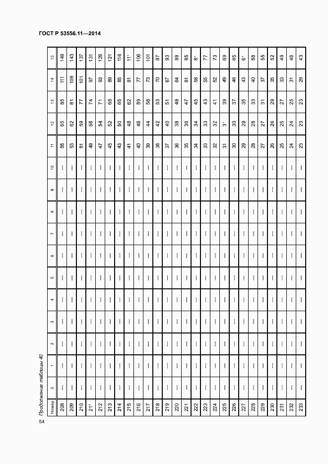 Страница 57 ГОСТ Р 53556.11-2014