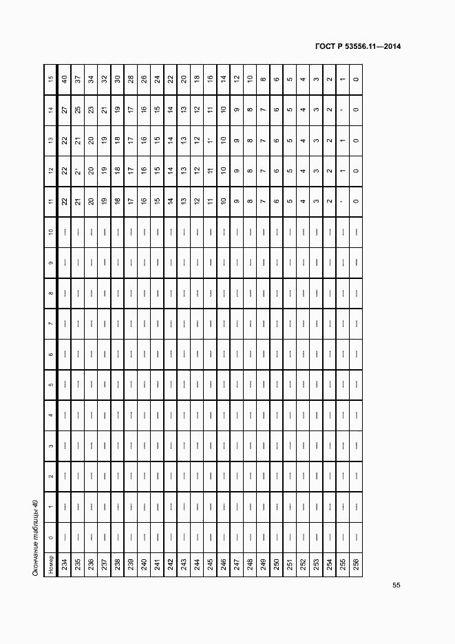 Страница 58 ГОСТ Р 53556.11-2014