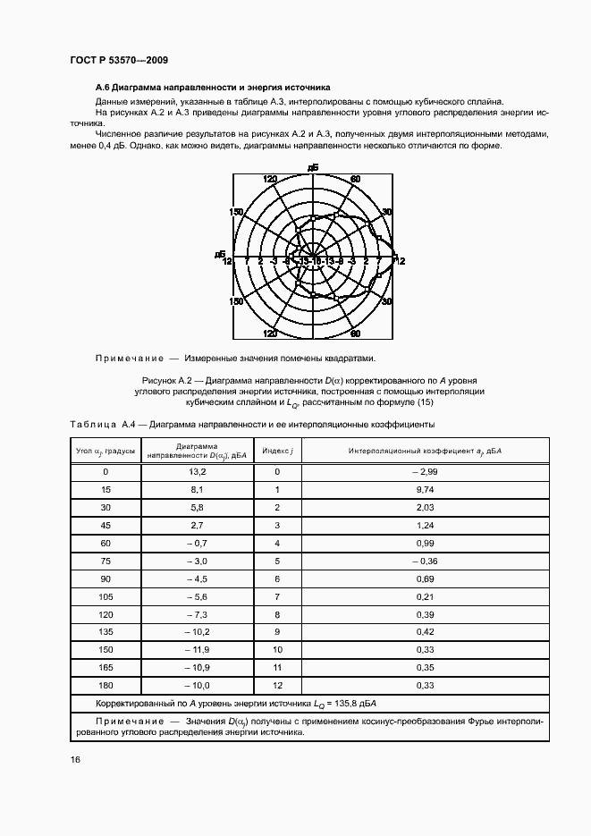 Страница 20 ГОСТ Р 53570-2009